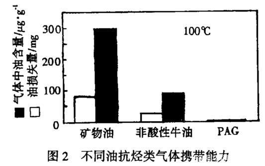 jdb电子游戏平台网站
用油需要注意什么?