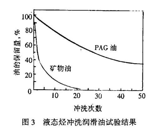 jdb电子游戏平台网站
用油需要注意什么?
