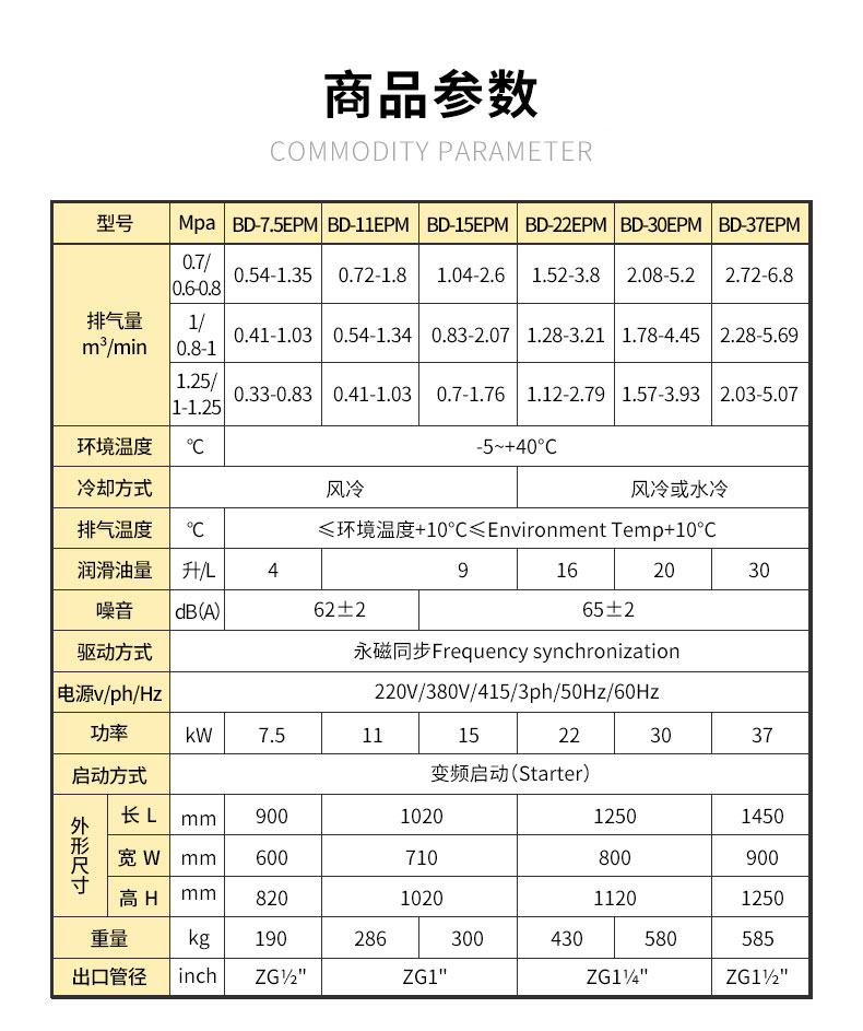 葆德BD-EPM系列_永磁变频空压机2