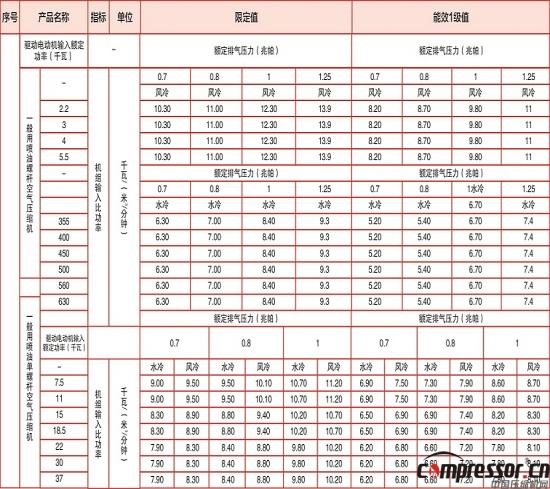 工信部发布全国工业能效指南(2014年版)