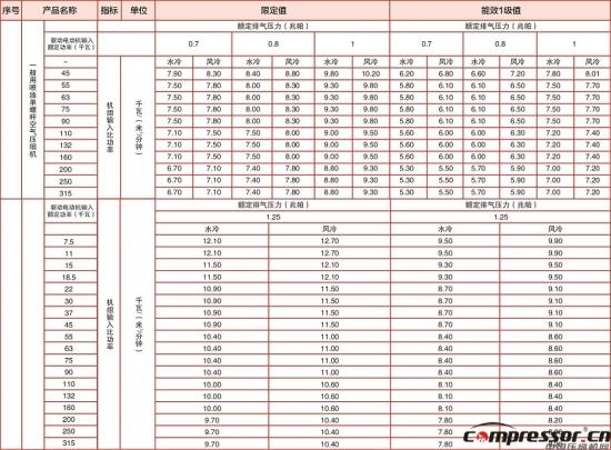 工信部发布全国工业能效指南(2014年版)