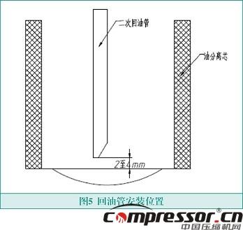 双级螺杆空压机故障分析及改进