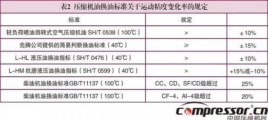 jdb电子游戏平台网站
换油科学性标准探究