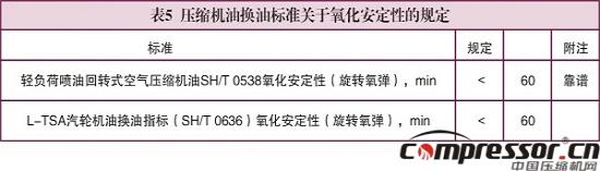 jdb电子游戏平台网站
换油科学性标准探究