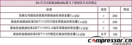 jdb电子游戏平台网站
换油科学性标准探究