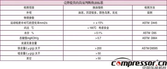 jdb电子游戏平台网站
换油科学性标准探究