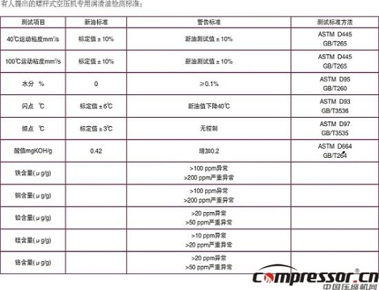 jdb电子游戏平台网站
换油科学性标准探究