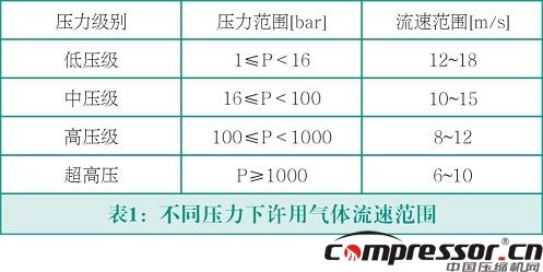 jdb电子游戏平台网站
冷却器的损坏原因及防范措施