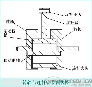 活塞jdb电子游戏平台网站
转轮连杆机构技术资料