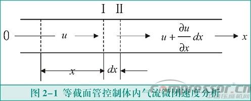 活塞jdb电子游戏平台网站
气流脉动数值模拟及实验验证<一>