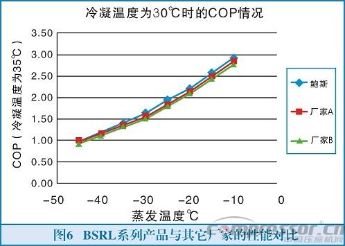 致力成为螺杆jdb电子游戏平台网站
专家的宁波鲍斯