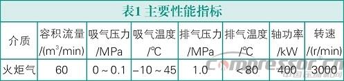 双螺杆jdb电子游戏平台网站
振动故障诊断与处理