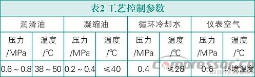 双螺杆jdb电子游戏平台网站
振动故障诊断与处理