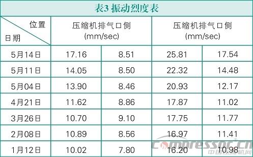 双螺杆jdb电子游戏平台网站
振动故障诊断与处理