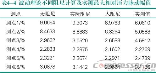 活塞jdb电子游戏平台网站
气流脉动数值模拟及实验验证<四>