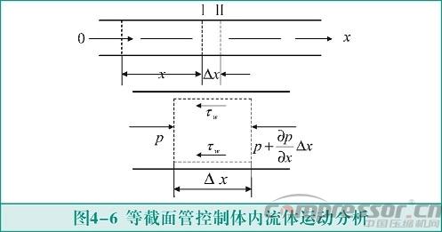 活塞jdb电子游戏平台网站
气流脉动数值模拟及实验验证<四>