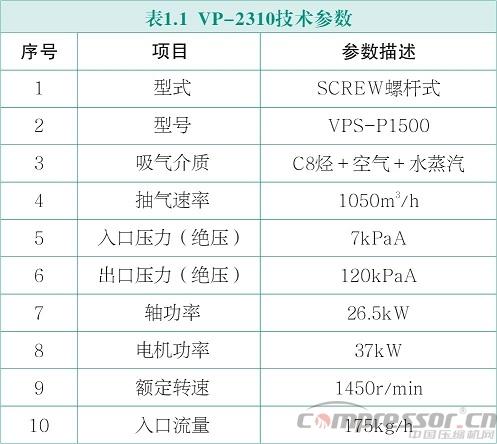 VP-2310干式真空泵故障分析及对策