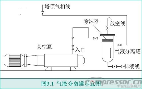 VP-2310干式真空泵故障分析及对策