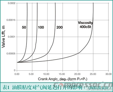 往复式jdb电子游戏平台网站
气阀粘滞效应分析