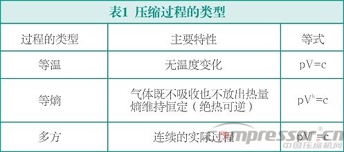 气体jdb电子游戏平台网站
的选择--jdb电子游戏平台网站
的基本原理