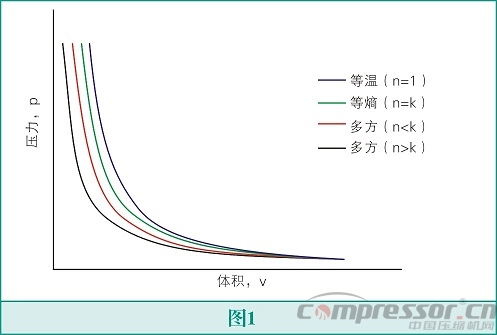 气体jdb电子游戏平台网站
的选择--jdb电子游戏平台网站
的基本原理