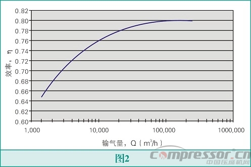 气体jdb电子游戏平台网站
的选择--jdb电子游戏平台网站
的基本原理