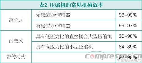 气体jdb电子游戏平台网站
的选择--jdb电子游戏平台网站
的基本原理