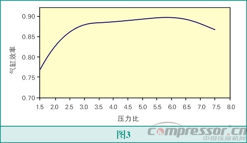 气体jdb电子游戏平台网站
的选择--jdb电子游戏平台网站
的基本原理