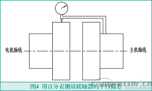 联轴器找正测量计算方法