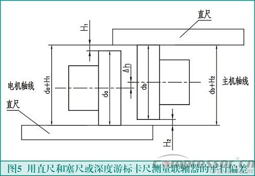 联轴器找正测量计算方法