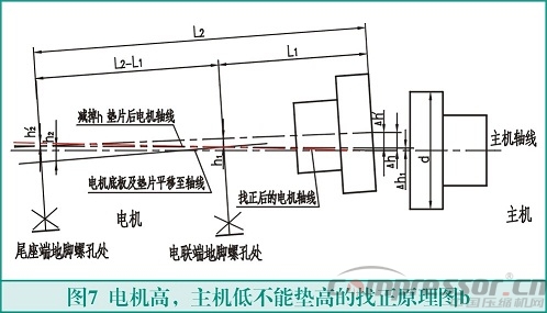 联轴器找正测量计算方法
