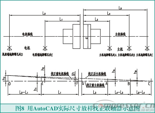 联轴器找正测量计算方法