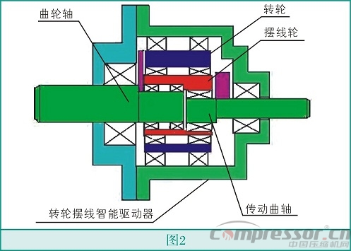 智能驱动活塞式jdb电子游戏平台网站
技术创新