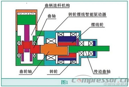 智能驱动活塞式jdb电子游戏平台网站
技术创新