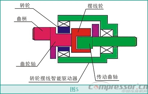智能驱动活塞式jdb电子游戏平台网站
技术创新
