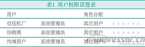 基于3G无线模块的新型空压机物联网方案