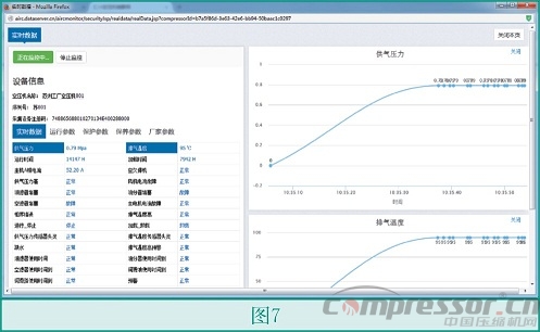 基于3G无线模块的新型空压机物联网方案