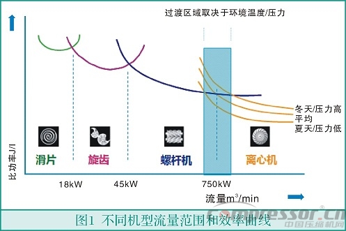 中小流量无油空气jdb电子游戏平台网站
选型浅析