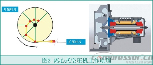 中小流量无油空气jdb电子游戏平台网站
选型浅析