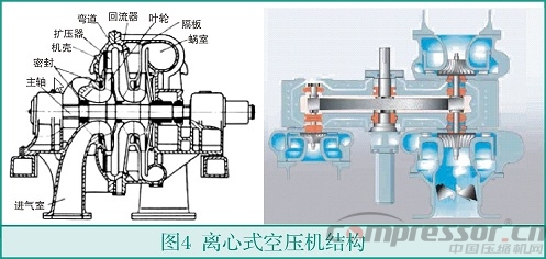 中小流量无油空气jdb电子游戏平台网站
选型浅析