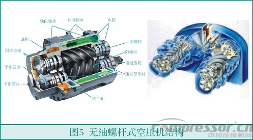 中小流量无油空气jdb电子游戏平台网站
选型浅析