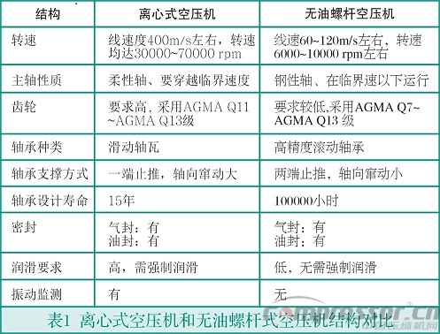 中小流量无油空气jdb电子游戏平台网站
选型浅析