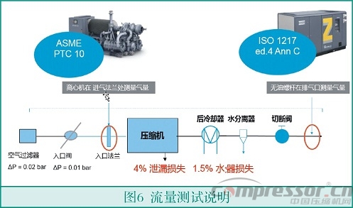 中小流量无油空气jdb电子游戏平台网站
选型浅析