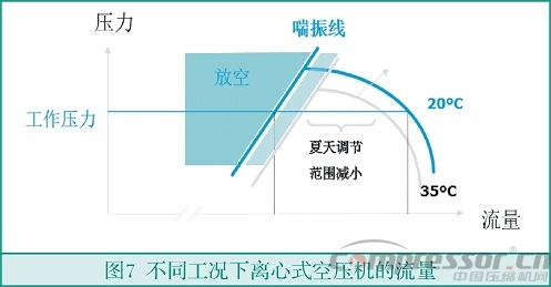 中小流量无油空气jdb电子游戏平台网站
选型浅析