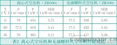 中小流量无油空气jdb电子游戏平台网站
选型浅析