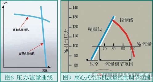 中小流量无油空气jdb电子游戏平台网站
选型浅析
