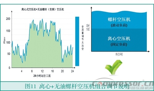 中小流量无油空气jdb电子游戏平台网站
选型浅析