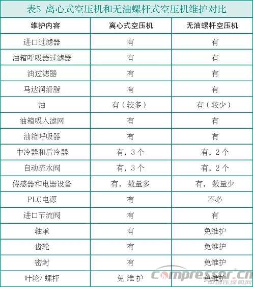 中小流量无油空气jdb电子游戏平台网站
选型浅析