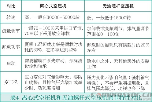 中小流量无油空气jdb电子游戏平台网站
选型浅析