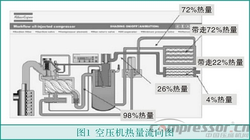 螺杆式空压机余热回收技术的应用及节能效益分析